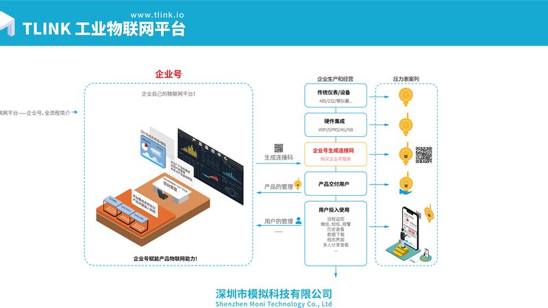 物联网系统集成商排名：揭秘背后的考量因素