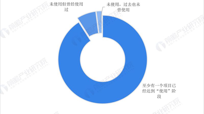 四川工业物联网项目代理合作，需关注哪些关键要素？**
