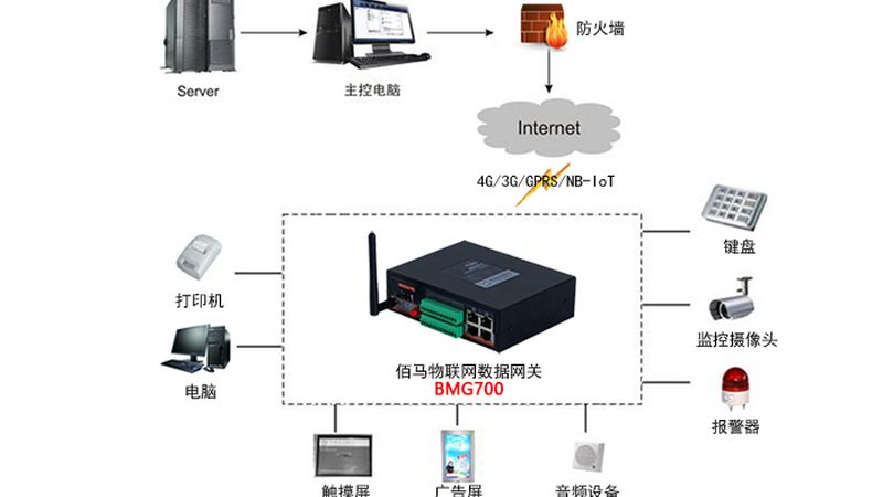 物联网项目案例验收标准规范